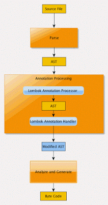 抽象语法树(AST).jpg